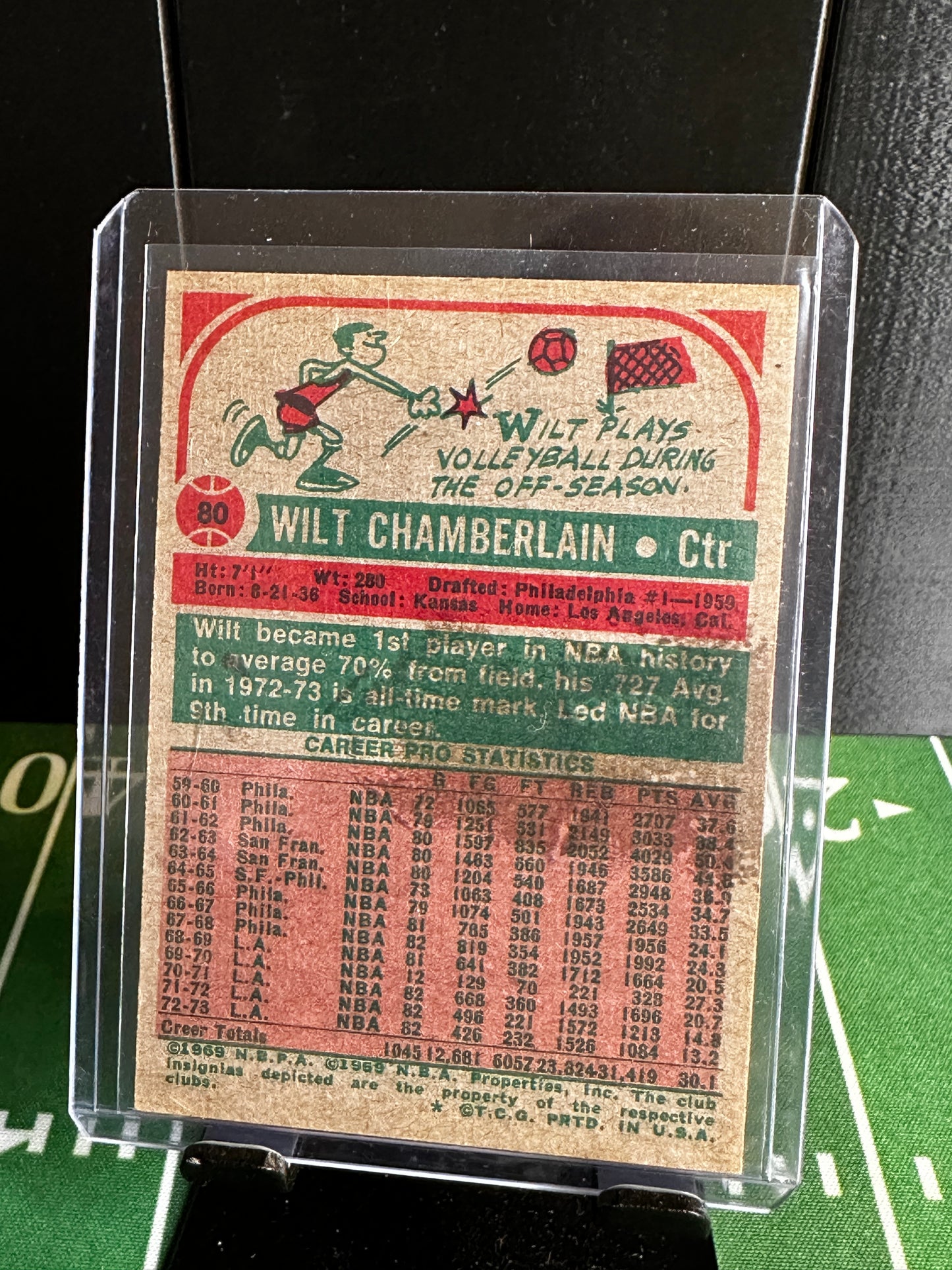 1973 Topps Wilt Chamberlain 80 LA Lakers Vintage Basketball Card